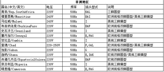 国际各类插头形式与电压整理指引 根栏目 联鼎电子科技