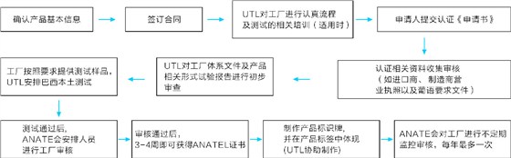 anatel1.jpg